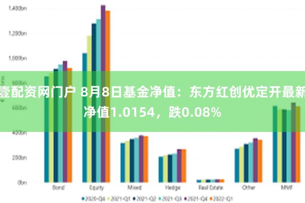 壹配资网门户 8月8日基金净值:东方红创优定开最新净值1.0154,跌0.08%