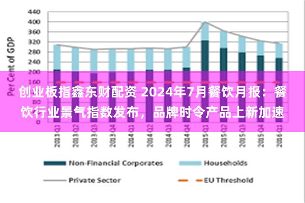 创业板指鑫东财配资 2024年7月餐饮月报:餐饮行业景气指数发布,品牌时令产品上新加速