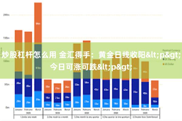 炒股杠杆怎么用 金汇得手：黄金日线收阳<p>今日可涨可跌<p>