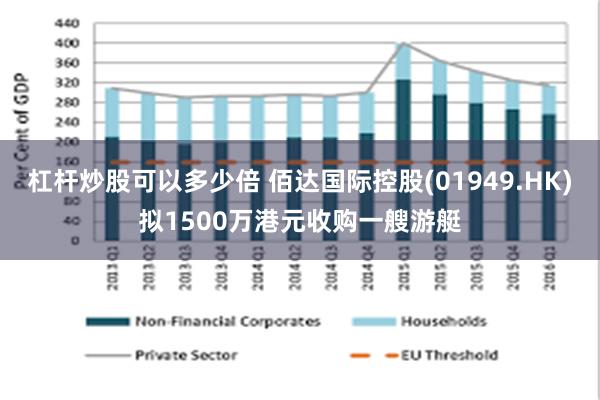 杠杆炒股可以多少倍 佰达国际控股(01949.HK)拟1500万港元收购一艘游艇