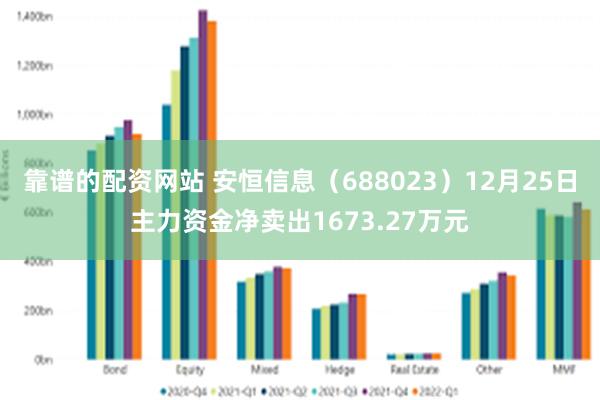 靠谱的配资网站 安恒信息（688023）12月25日主力资金净卖出1673.27万元