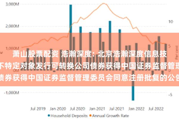 萧山股票配资 浩瀚深度: 北京浩瀚深度信息技术股份有限公司关于向不特定对象发行可转换公司债券获得中国证券监督管理委员会同意注册批复的公告