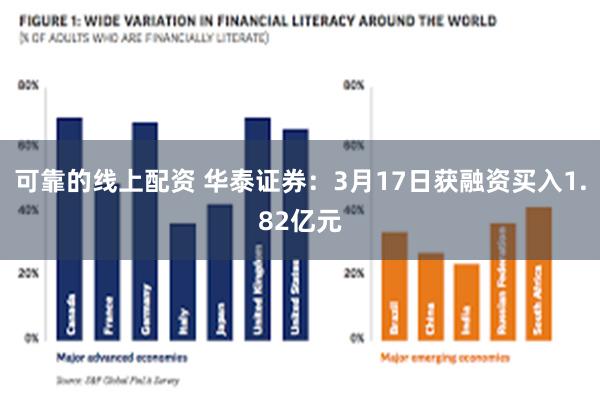 可靠的线上配资 华泰证券：3月17日获融资买入1.82亿元