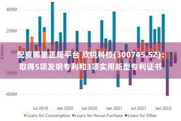 配资哪里正规平台 欣锐科技(300745.SZ)：取得5项发明专利和3项实用新型专利证书
